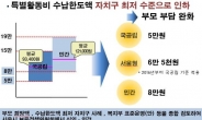 서울 어린이집 특활비 국ㆍ공립 5만원, 민간 8만원 일괄 적용