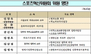 스포츠혁신위, 스포츠3.0위 통합