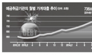 가계부채‘시한폭탄’해체…유럽 4국에 갈 길을 묻다