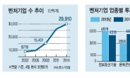 국내 스타트업 “성공하려면 가치와 비전 공유가 필수”