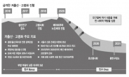 ‘인구절벽’대책 팔 걷어붙인 朴대통령