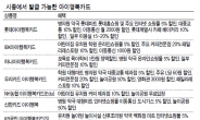 ‘아이행복카드’꼼꼼 체크…알뜰맘 되세요