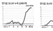 ‘증시 백기사’연기금, 수급의 核 부상