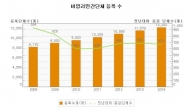 감시없는 폭주…예고된 시민단체의 위기