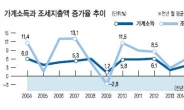 체감稅부담 높은 이유있었네