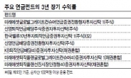 장기수익률 최고 ‘글로벌그레이트컨슈머연금펀드’