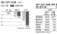 좋은건지 나쁜건지…알쏭달쏭한 4분기 실적시즌 마무리