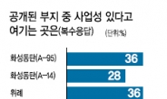 “기업형임대 참여 검토중” 76%…동탄·위례 사업성 가장 유망