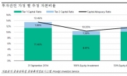 “한국정부 기업투자촉진책, 산업은행 건전성 훼손시킬 것”…무디스