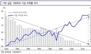 “주주환원정책으로 기업이 가계에 소득 돌려줄 때” 신한금융투자