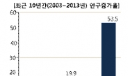 ‘미분양 무덤’ 김포 한강신도시, 서부권 거점자족도시로 성장