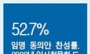 [데이터랩] 턱걸이 오명 딛고 책임총리로…이완구의 ‘무거운 어깨’