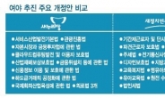 2월국회 법안심사 재가동…與의 ‘경제활성화’ VS 野 ‘공평과세’ 대결 본격화