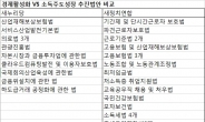 경제활성화 VS 소득주도성장 대결 6개월…與는 60% 달성, 野는 여전히 빈손