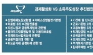 국회 경제입법 전쟁 6개월…與‘60% 통과’野에 판정승