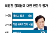 “최경환 경제팀 기대이하” 75%