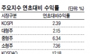 힘 못쓴 대형주…3월엔 상승날개 다나?