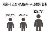 [데이터랩]2014년은 사고의 해?…서울소방서 구급활동 11.7%↑