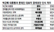 사사건건 충돌 朴-文<박근혜 대통령-문재인 대표>, 27개월만의 재회 성사되나