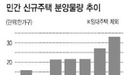 건자재株 분양바람 타고‘어게인 2014’?