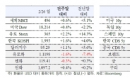 독일, 유로존 끌어올리나?