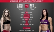 [UFC 184] 론다 로우지 그라운드 기술이냐, 캣 진가노의 타격이냐…무패의 여전사 삼일절 대격돌