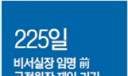 [데이터랩] 3번째 구원투수 이병기 비서실장의 ‘소통’에 거는 기대