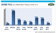 팬 선정 역대 최고 마구는…“BK의 업슛”