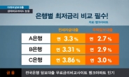 “연2%대 최저금리은행 어디” 주택·아파트담보대출 금리비교사이트 인기