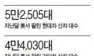 현대차 2월 미국 판매율 7.1% 증가