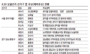 임시국회 끝…정치권, 4·29보선 모드 돌입