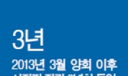 [데이터랩] 거센 반발 부딪힌 反부패 행보…시진핑의 카드 ‘依法治國’