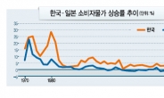 글로벌환율전쟁 틈에 꽉 낀 한국경제…