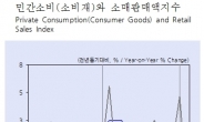 춘래불사춘 한국경제…KDI ‘전반적 경기상황 부진’ 평가