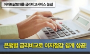 “최저금리은행 찾기 쉬워” 주택·아파트담보대출 금리비교사이트 인기