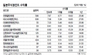 춘풍 日증시 덕에 꽃핀 日펀드