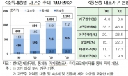 위기의 중산층…소비와 경제활력의 ‘중추’가 무너진다