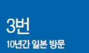 [데이터랩] “과거 직시하라”…日 과거사 희석에 호된 일침놓은 메르켈