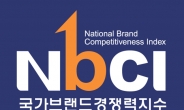 한국타이어, 국가브랜드경쟁력 7년 연속 1위