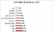 상반기 공채, 서류 통과 위해 필요한 핵심 사항은?