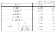 두산 베어스 18일 오전 11시부터 개막전 입장권 예매 시작