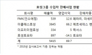 조현준/현상, 수입차 사업 공격확장...렉서스.벤츠 이어 페라리.마세라티까지