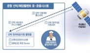 [원격진료 서비스 어디까지 왔나]軍·선박 등 의료사각지대 올 커버…해외환자까지 돌본다