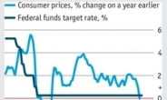 비둘기파 美 연준, 기준금리 인상 속도 늦추고, 인상폭도 낮추고