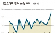 “기준금리 인상 서두르지 않겠다”…비둘기파, 확실한 시그널