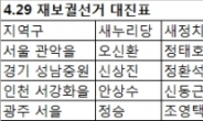 4ㆍ29 재보선 ‘누구의 무덤’될까?…대진표 확정