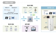 <신상품톡톡> ADT캡스, ‘유ㆍ무선 통합’ 스마트보안솔루션 ‘ADT캄 v2.0’ 출시