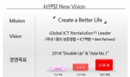 kt렌탈, 렌터카업계 최초 매출 1조 넘겼다