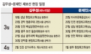 당대표 발걸음에 재보선 판세가…