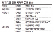 농어촌 선거구‘바람앞의 등불’신세인데…정개특위 20명중 郡단위 국회의원 4명뿐